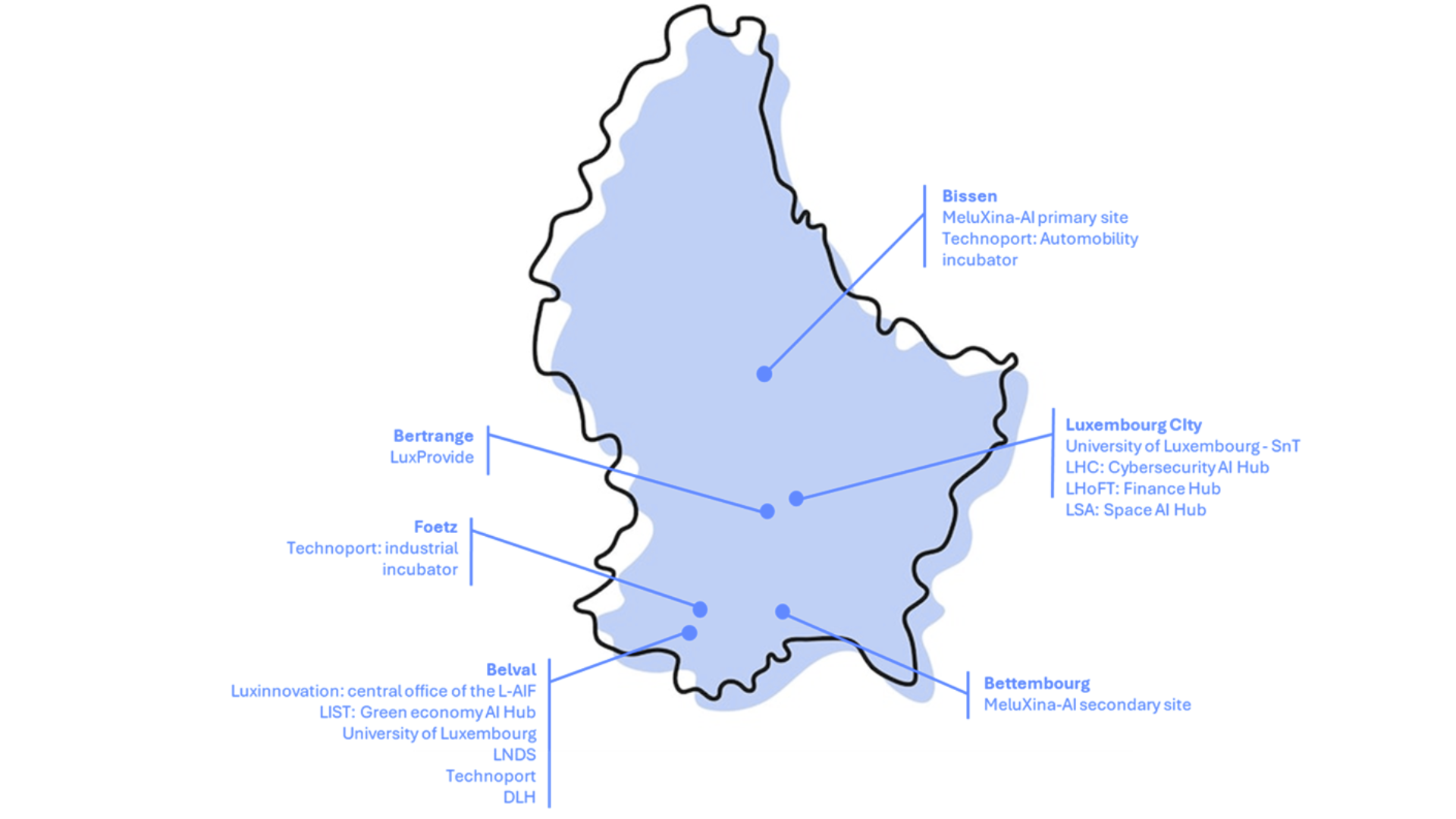 AI Factory partners map