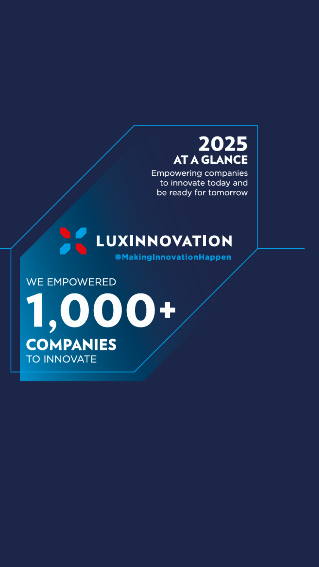 key figures 2025
