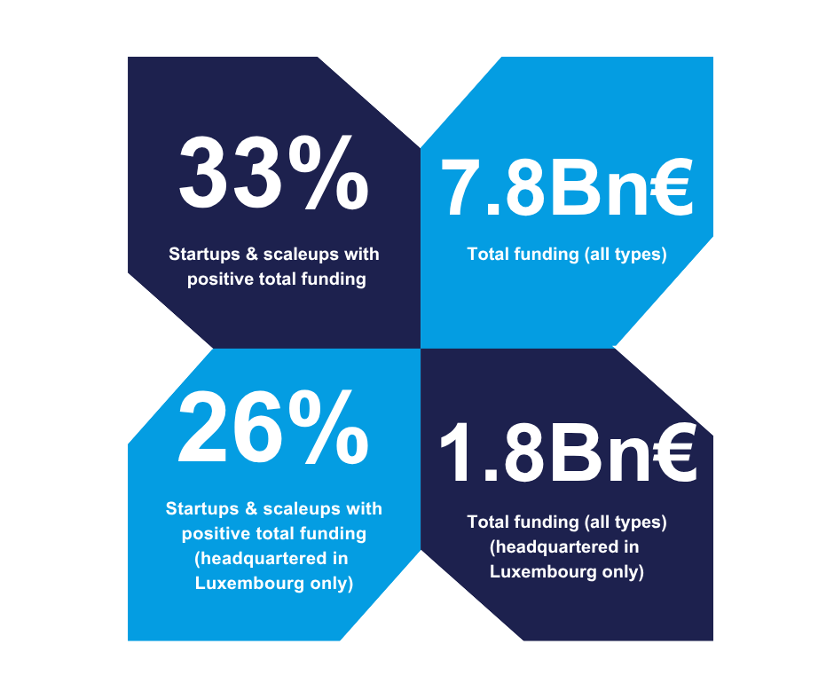 ecosystem total funding