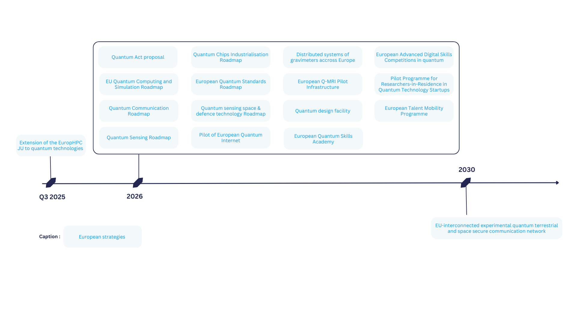 timeline