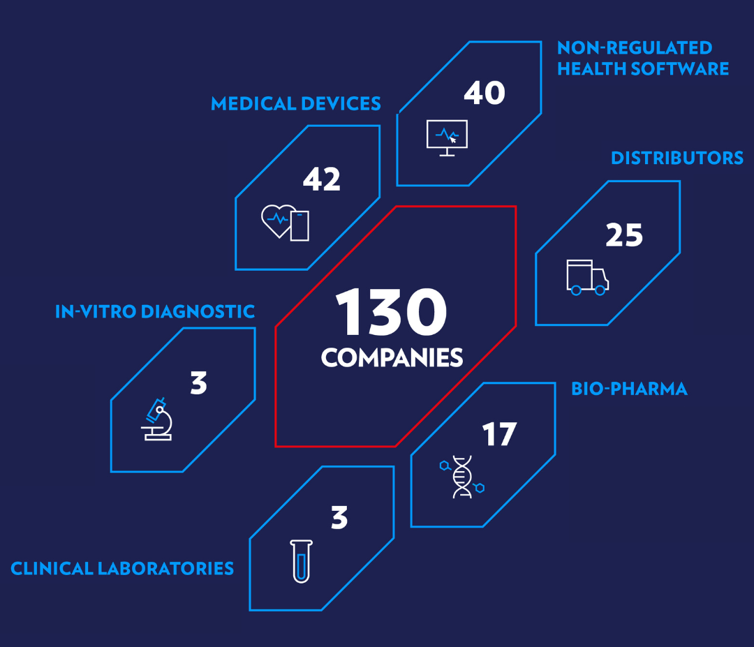 Healthtech entities