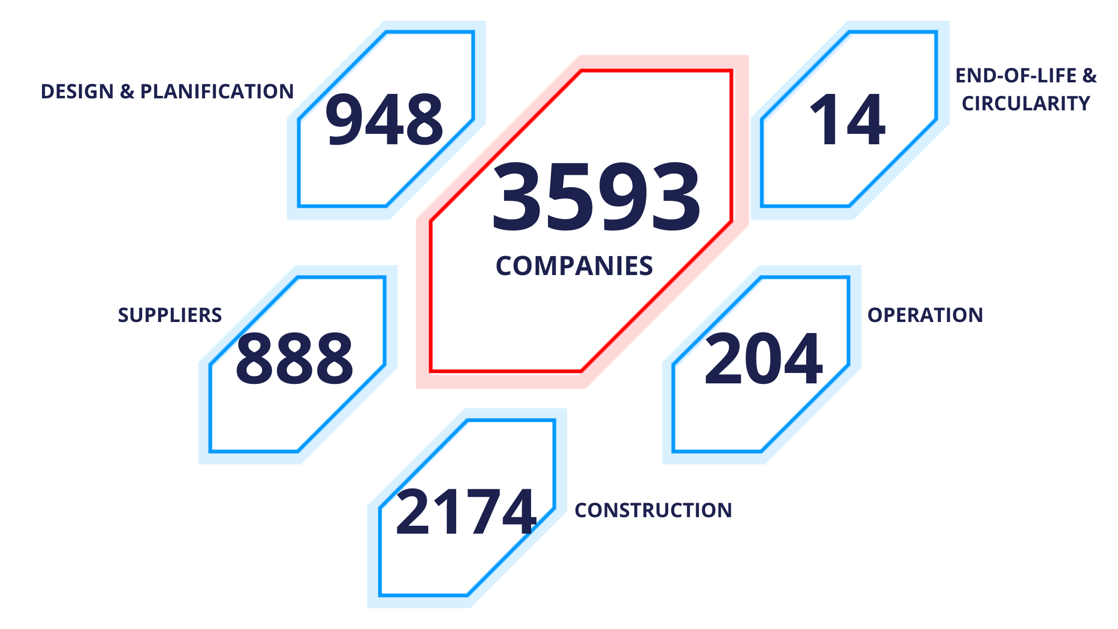 Construction entities
