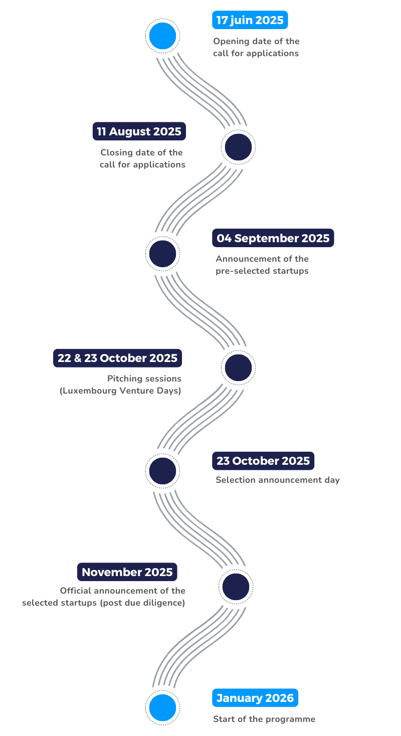 Fit 4 Start 16 timeline