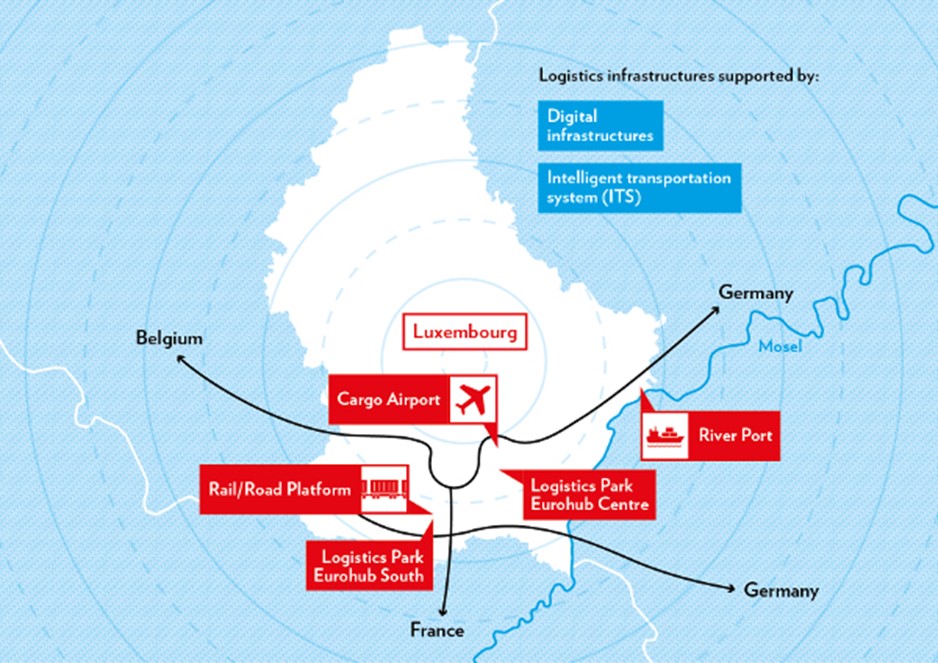 logistics hub