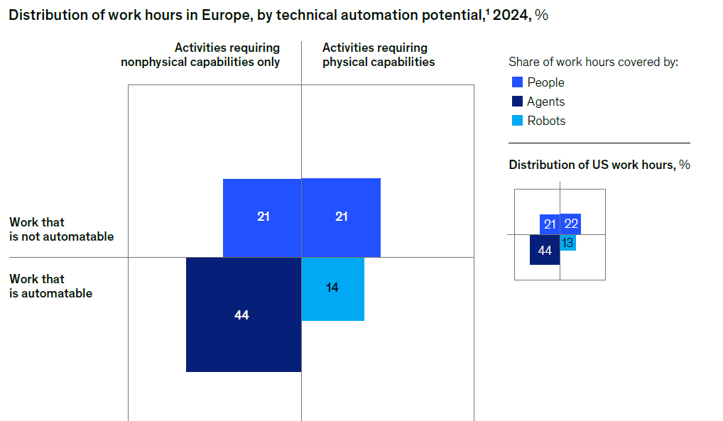 Distribution of work hours in Europe