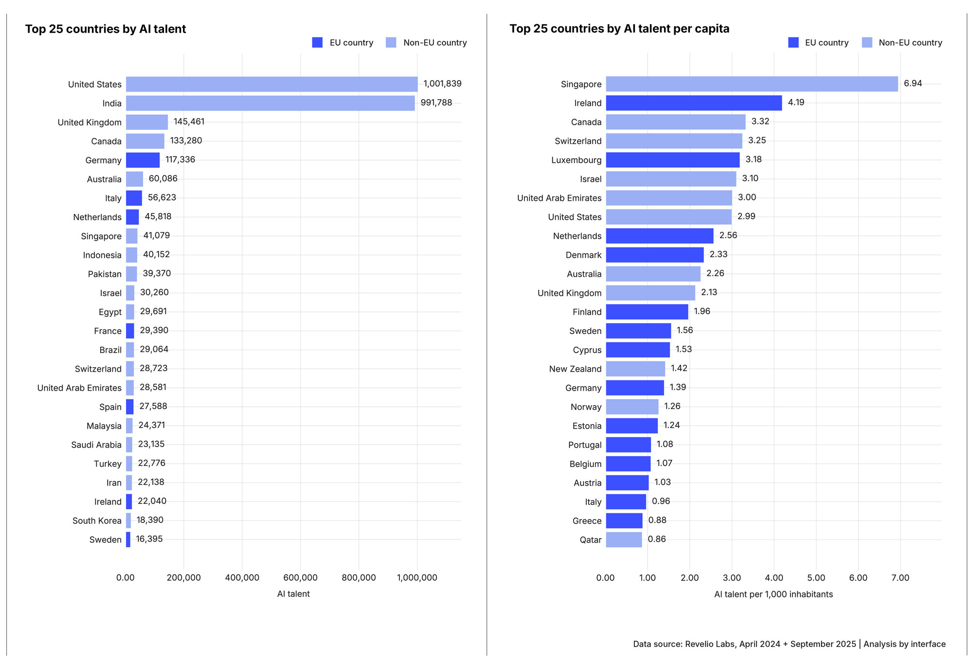 25 top countries for AI talent