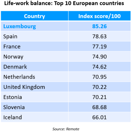 life-work-balance-remote-study